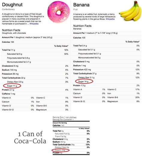 Kind Bars Review: Are Kind Bars Healthy? - Thither