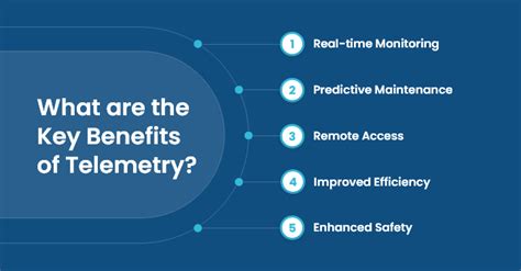 What is Telemetry: 5 Benefits, Use Cases and Best Practices