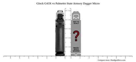 Glock G43X Vs Palmetto State Armory Dagger Micro Size Comparison