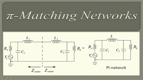 Pi Matching Network Youtube