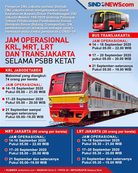 Infografis Perbedaan Lrt Mrt Dan Krl News On Rcti