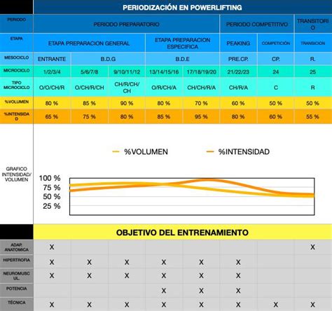 petróleo crudo Zapatos paralelo periodizacion ondulante compilar