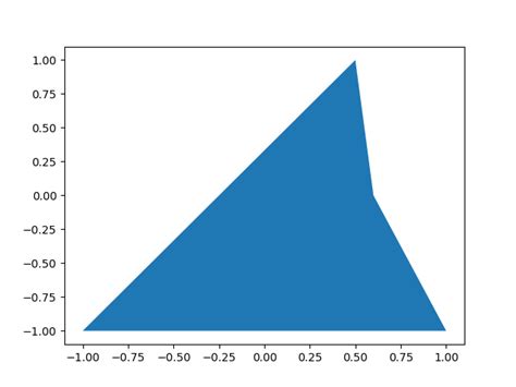 Python Sharetechnote