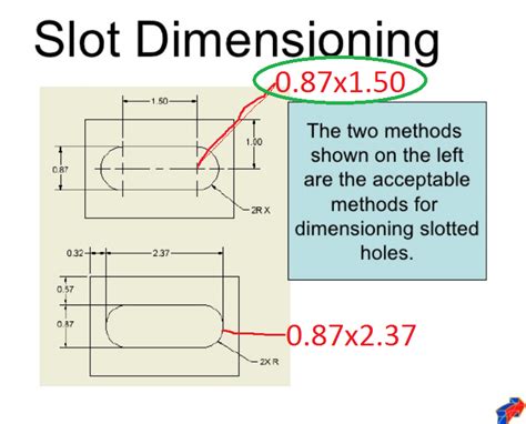 Slot Hole Dimension Standard - A Pictures Of Hole 2018