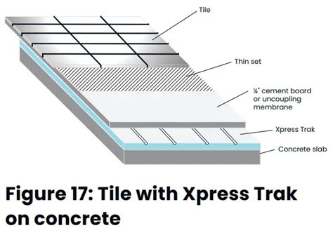 Uponor Xpress Trak Radiant Heating Panels Installation Guide