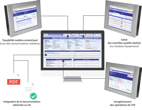 Informatiser La Traçabilité En Production