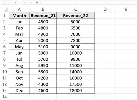 How To Calculate Revenue Growth Rate: Formula & Examples - Ajelix