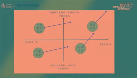 精彩回顾 魏炜：数字化时代如何用商业模式构建企业竞争优势 管理科学 公司 世界