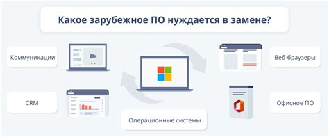 Импортозамещение программного обеспечения в России - Особенности ...