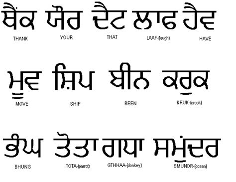 Punjabi Letters In Hindi