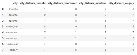 Data Cleaning Techniques In Python The Ultimate Guide Just Into Data