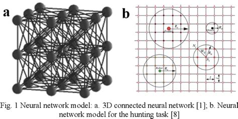 Figure 1 from Research on Target Encirclement Strategy of Amphibious ...