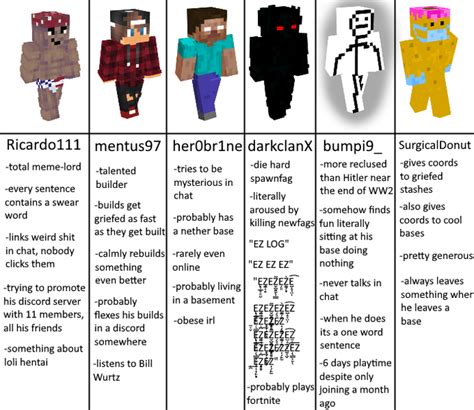 Types Of 2b2t Players The 3rd Rstarterpacks 2b2t Know Your Meme