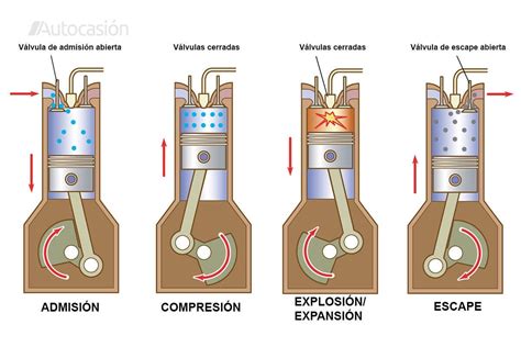 Diagrama Distribucion Motor 4 Tiempos Diagrama De Distribuci