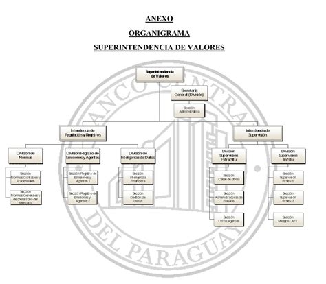 Estructura Organizacional Superintendencia De Valores