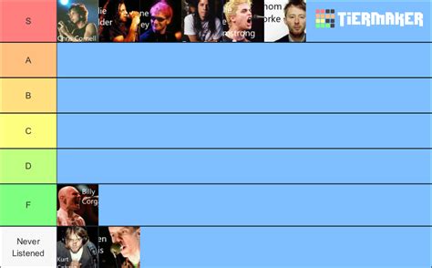 S Rock Singers Tier List Community Rankings Tiermaker