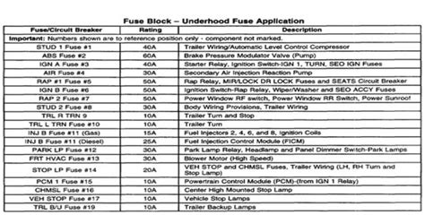 1999-2006 Chevy Silverado & Sierra Fuse Box Diagram