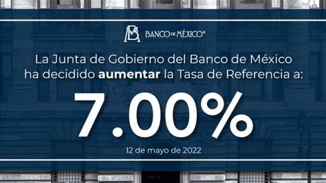 ¿en Cuánto Quedó La Tasa De InterÉs Banxico Anuncia Aumento Y Medidas