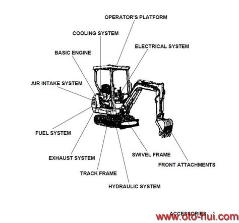 Kubota Kx S Series Parts Manual Auto Repair Manual Forum