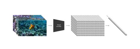 Openai的视频生成模型sora令影视业倍感惶恐？ 蓝鲸财经