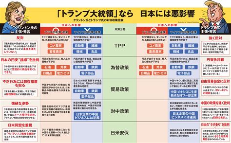 【米大統領選について】 中学生です。社会のレポートで、米大統領選挙につい Yahoo知恵袋