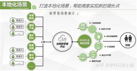 2022年白酒市场新零售肆拾玖坊的经营秘诀：泰山众筹、社群营销 知乎