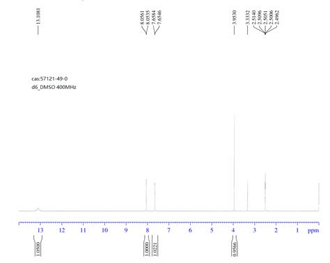 4 Ethynyl 1H Pyrazole 57121 49 0 1H NMR Spectrum