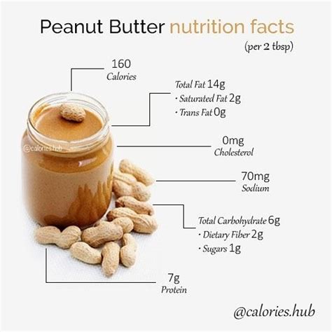 What’s Your Opinion On Peanut Butter 🥜 I Love It It’s A Great For A Quick Snack And Gives