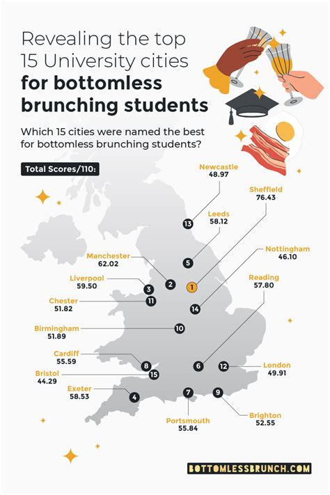 Best Student Cities For Bottomless Brunch Bottomlessbrunch