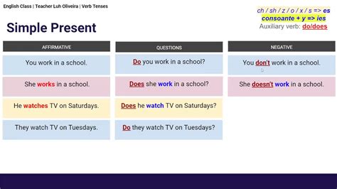 Simple Present Revisão Gramática Inglesa Youtube