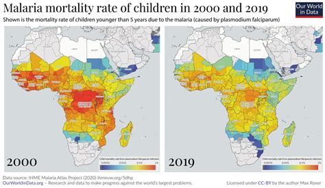 Malaria - Our World in Data