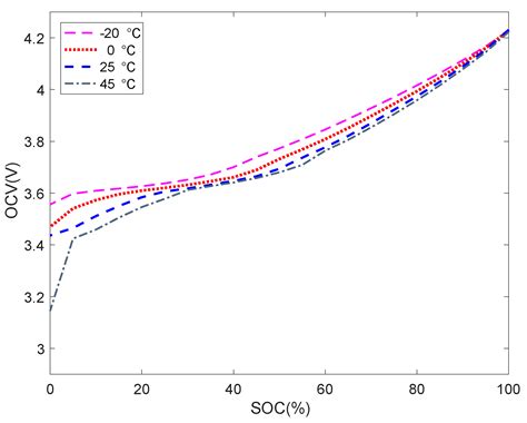 Energies Free Full Text A Study On The Open Circuit Voltage And