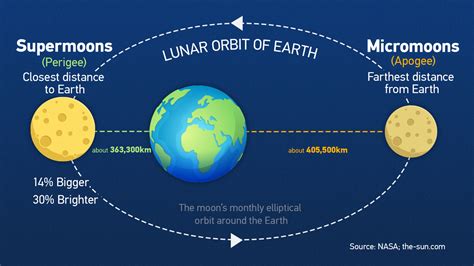 Second Largest Supermoon Of The Year To Dazzle The Sky Cgtn