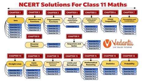 Math 1 3 Class 11