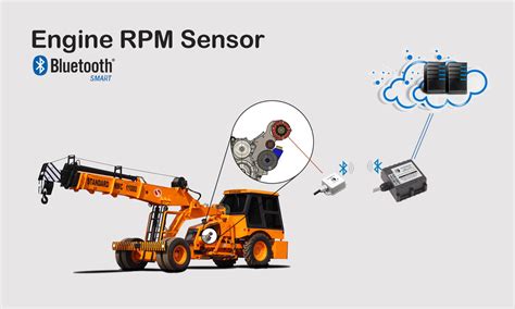 Engine RPM Sensor - blazonlabs