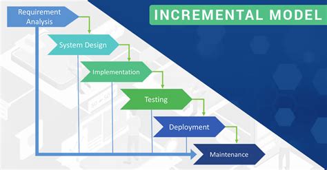 Top Software Development Models You Should Know About