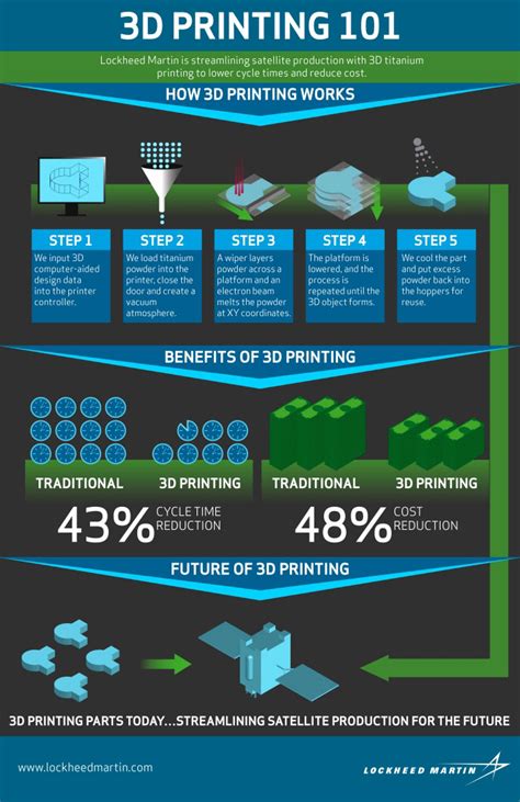 Lockheed Martins Love With 3d Printing 3d Printing Industry