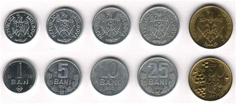 Circulation Coin Sets of the World