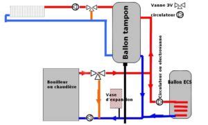 Schéma de bouilleur avec préparateur ECS et ballon tampon Le blog du