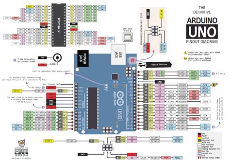 I2c Arduino Uno Pinout