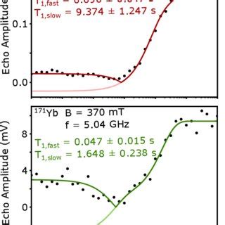 Figure S Resonator Frequency Shift And Linewidth Broadening For The