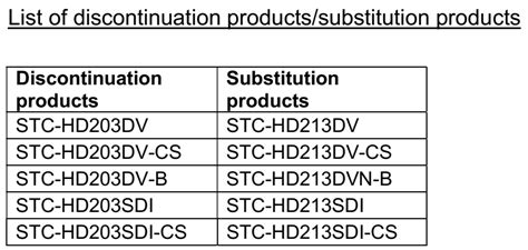 HD203 series HD Cameras Discontinuation | OMRON SENTECH CO., LTD ...