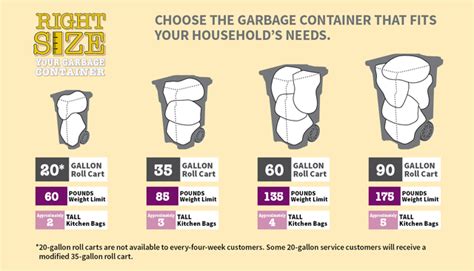 Garbage Container Sizes