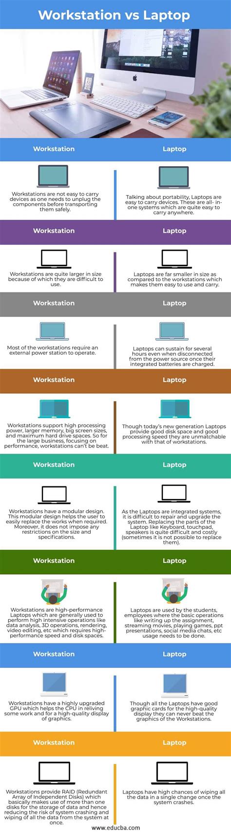 Workstation vs Laptop | Top Differences of Workstation vs Laptop