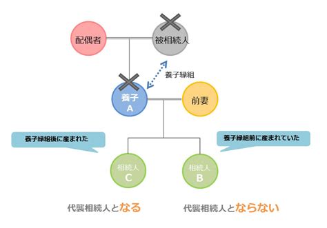 相続人に代わって相続？代襲相続の制度を分かりやすく解説