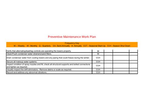 Preventive Maintenance Work Plan Template Download Printable Pdf