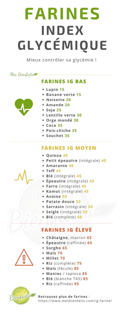 Index Glyc Mique Des Aliments Par Ordre Alphab Tique