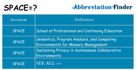 What Does Space Mean Space Definitions Abbreviation Finder