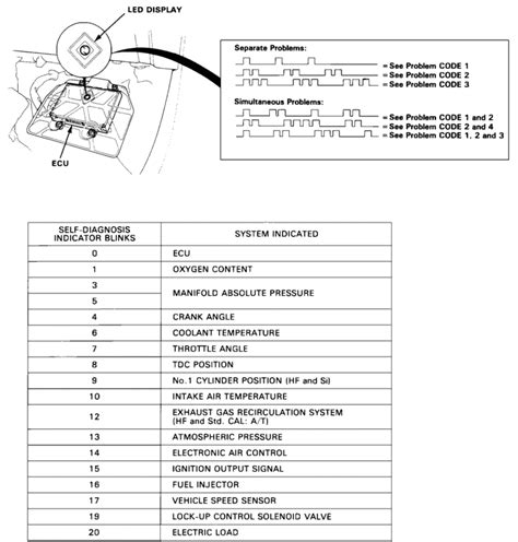 Honda Obd Codes Explained