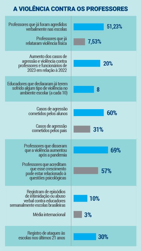 O Desafio De Ser Professor No Brasil